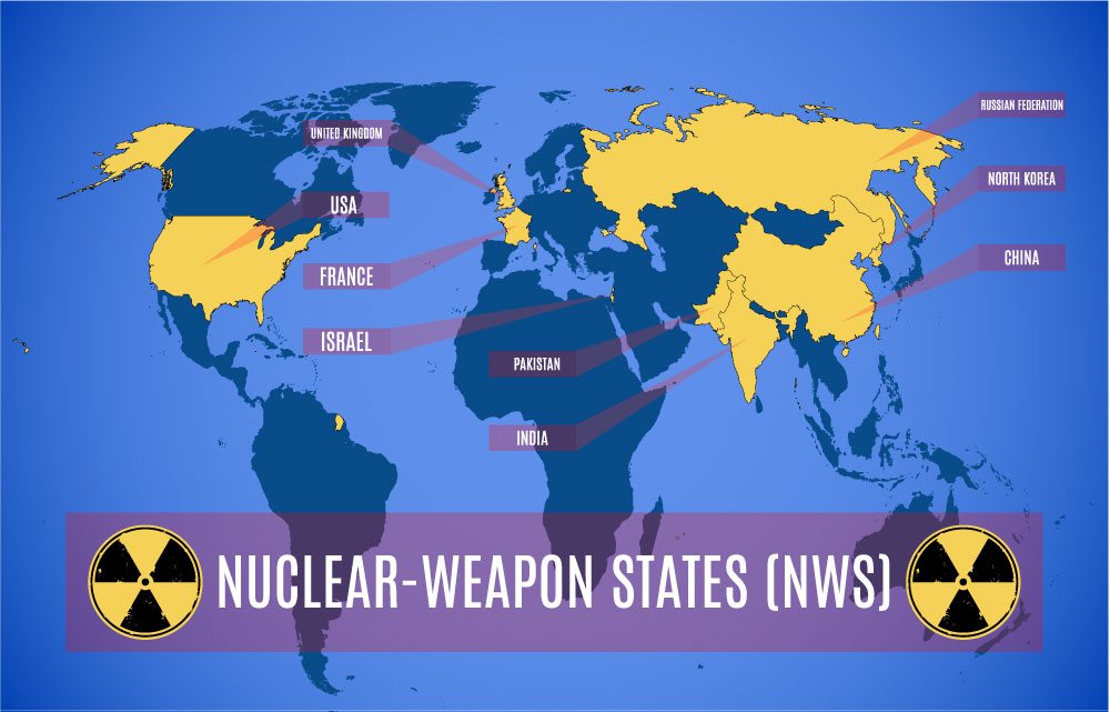 Analysis of nuclear countries - Nuclear Weapons